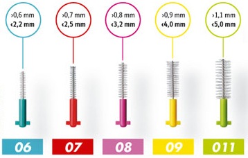 Zestaw najpopularniejszych szczoteczek międzyzębowych oferowanych przez szwajcarską firmę Curaprox